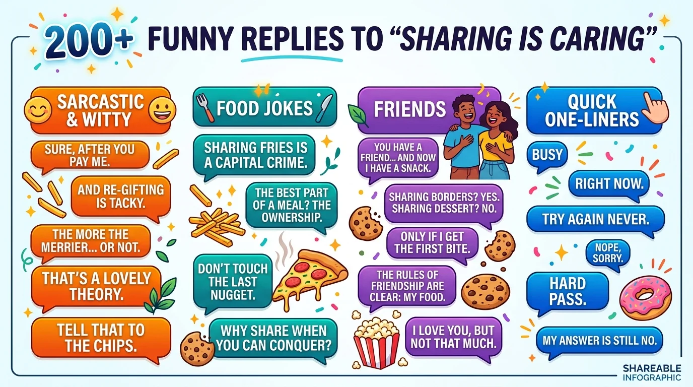 Funny replies to sharing is caring