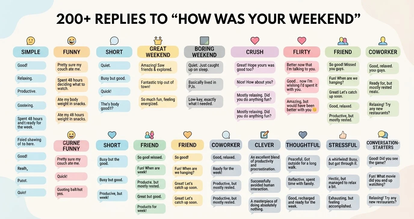 Replies to how was your weekend